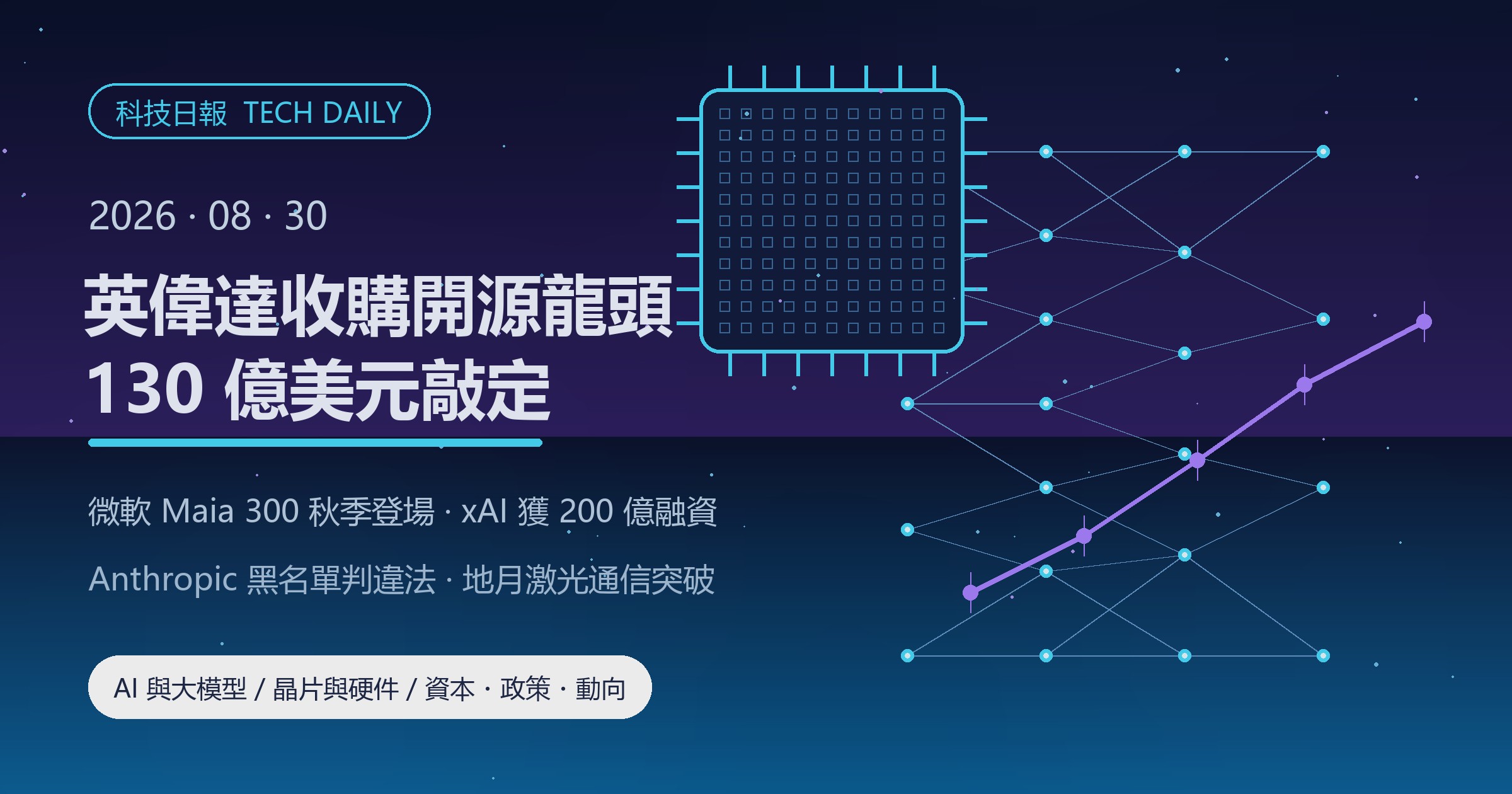 [科技日報] 2026年8月30日｜英偉達 130 億美元收購 Hugging Face 正式敲定