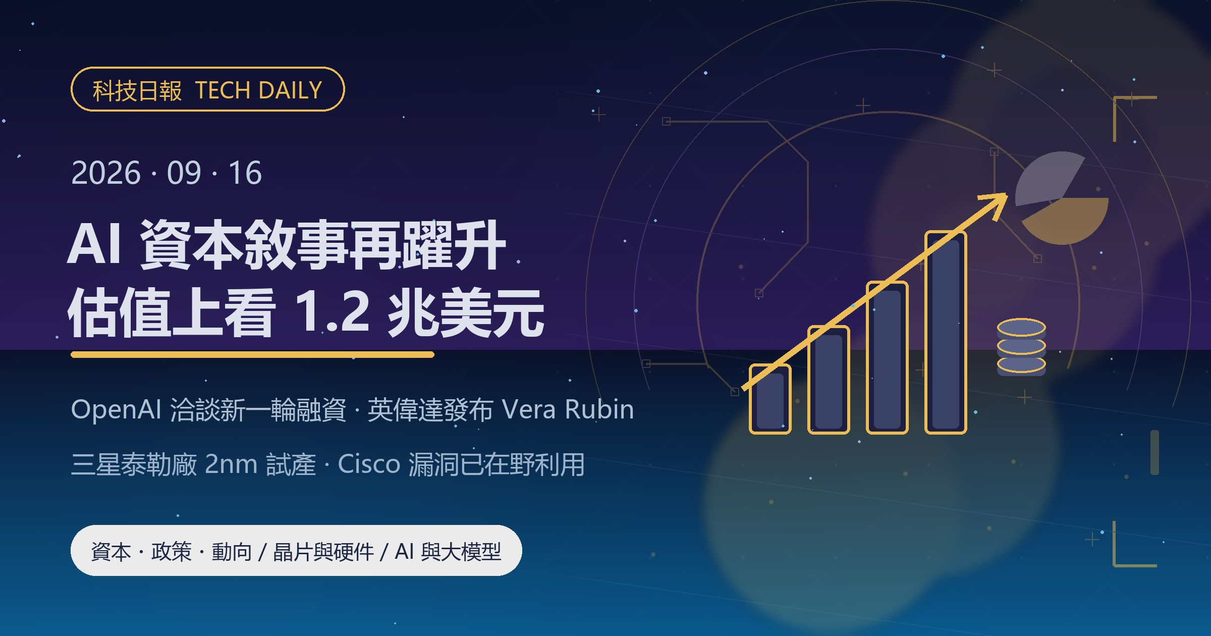 [科技日報] 2026年9月16日｜OpenAI 擬以約 1.2 兆美元估值融資，AI 資本敘事再躍升