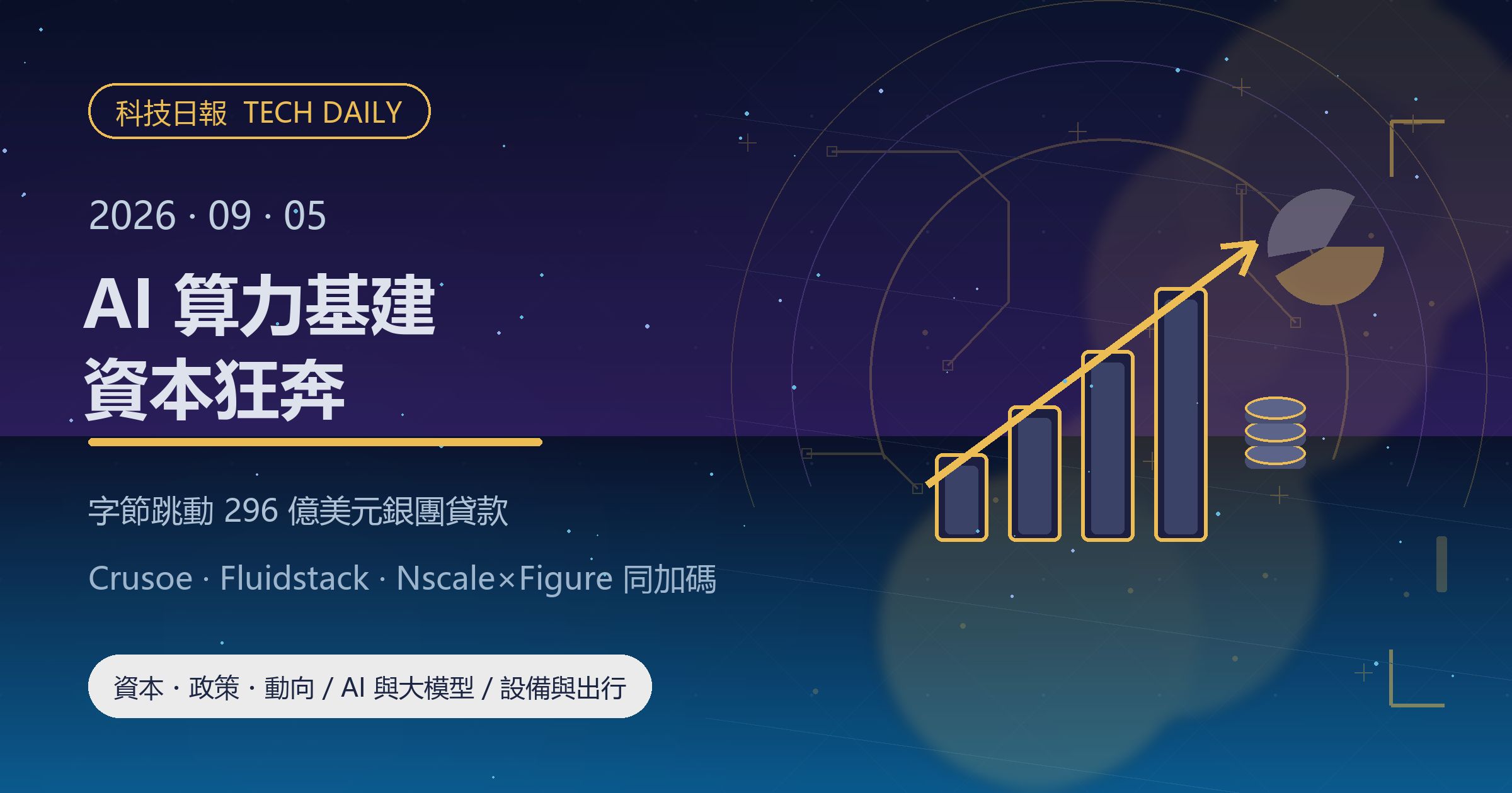 [科技日報] 2026年9月5日｜字節跳動 296 億美元銀團貸款押注 AI 算力基建