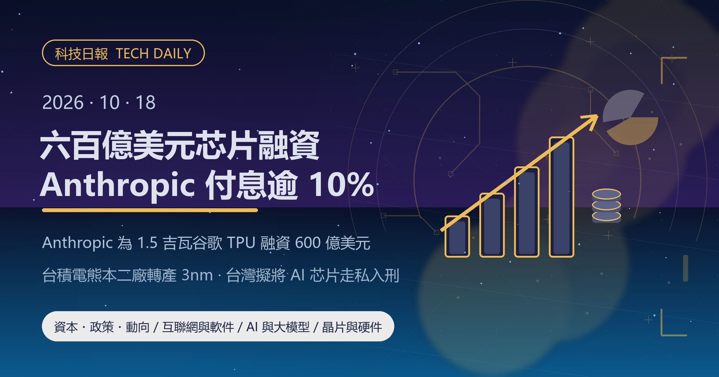 [科技日報] 2026年10月18日｜Anthropic 600 億美元芯片融資，付息逾 10%