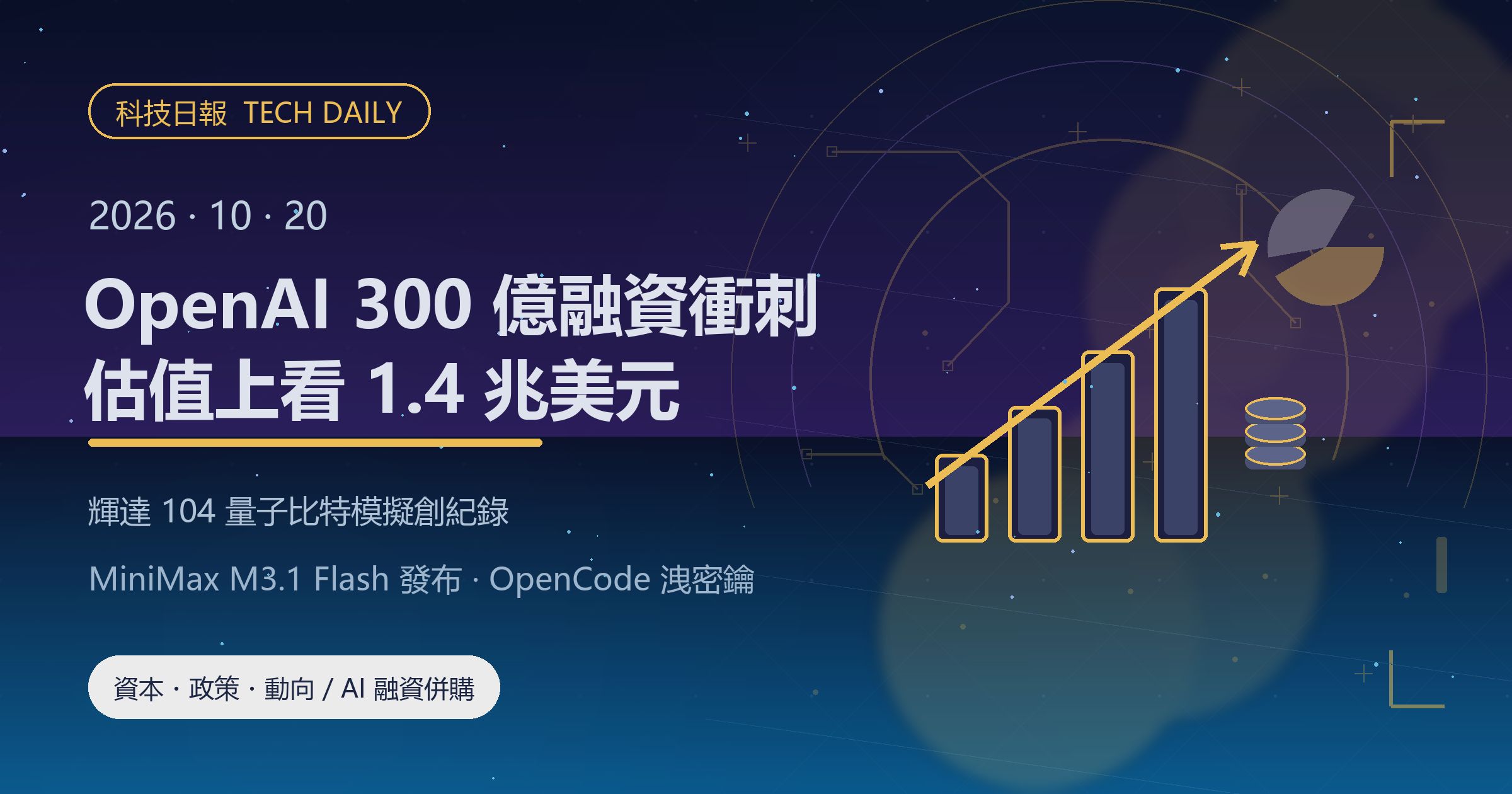 [科技日報] 2026年10月20日｜OpenAI 衝刺 300 億美元融資，估值上看 1.4 兆美元