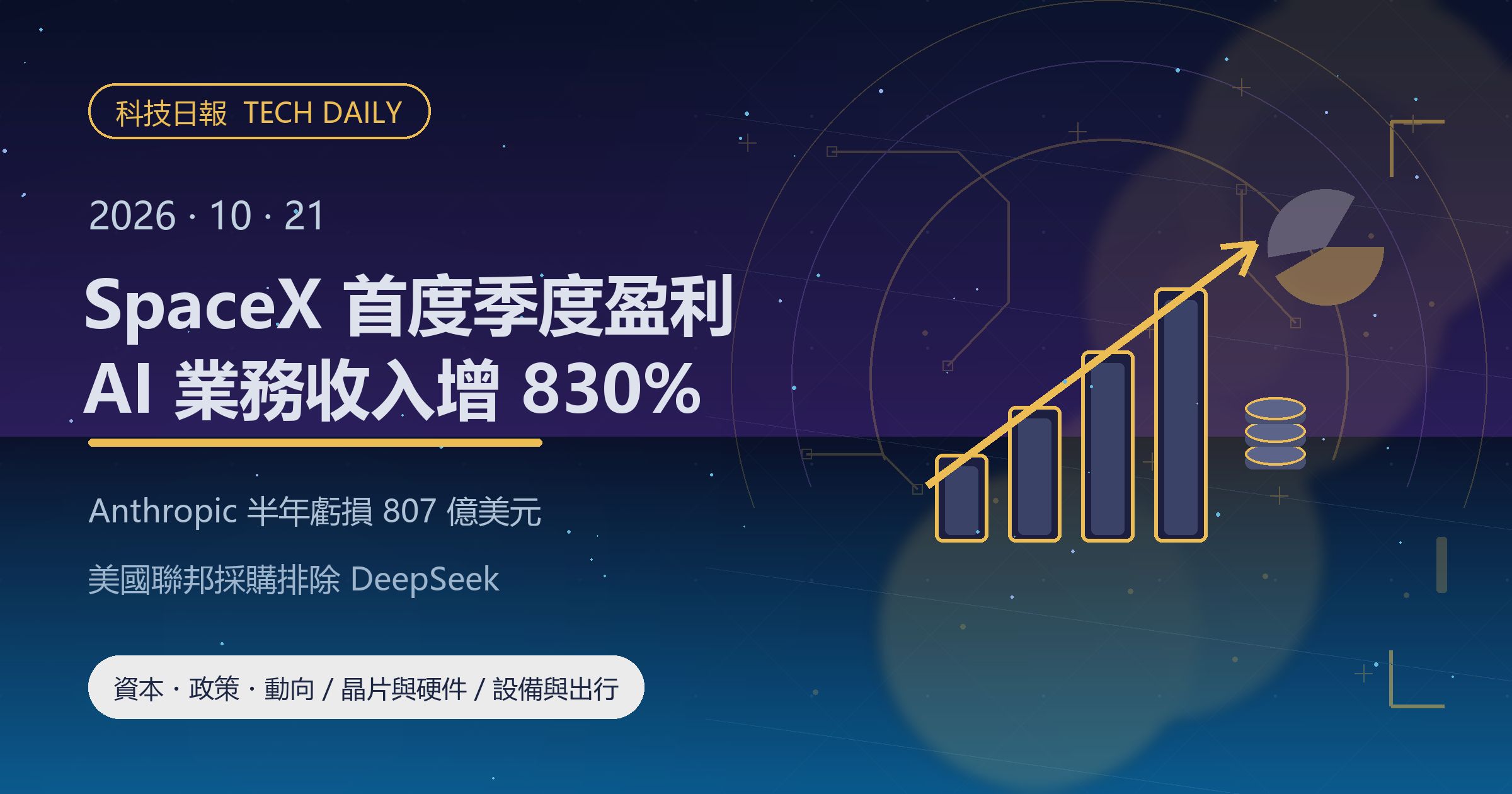 [科技日報] 2026年10月21日｜SpaceX 首度季度盈利，AI 業務收入增 830%