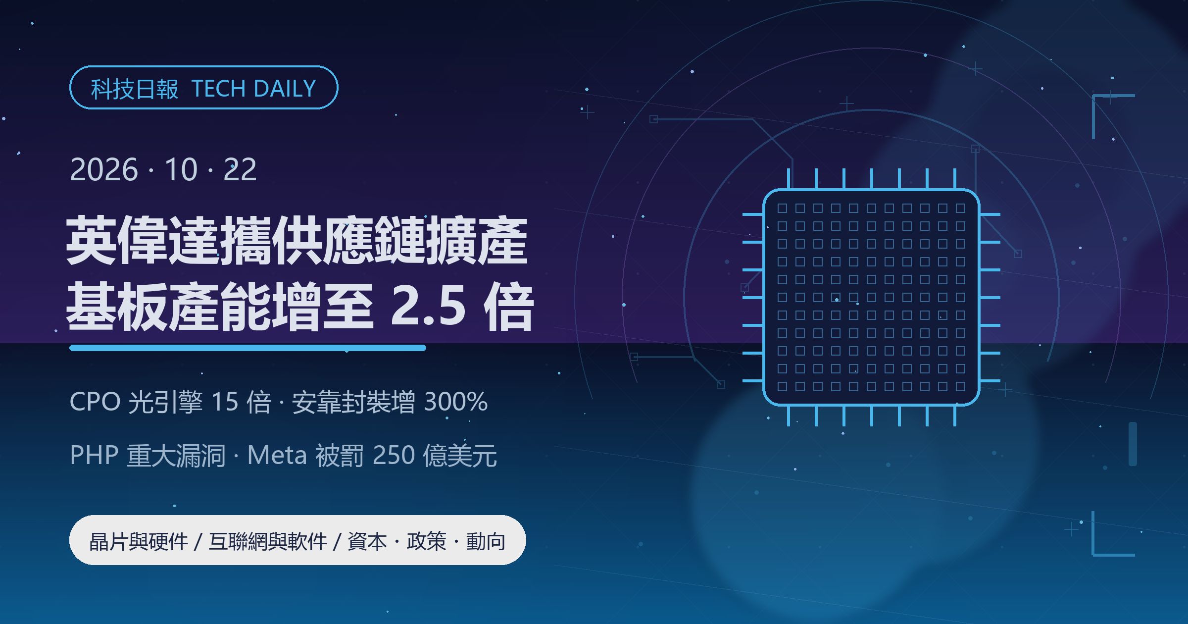 [科技日報] 2026年10月22日｜英偉達攜供應鏈擴產，AI 算力瓶頸轉向封裝與基板