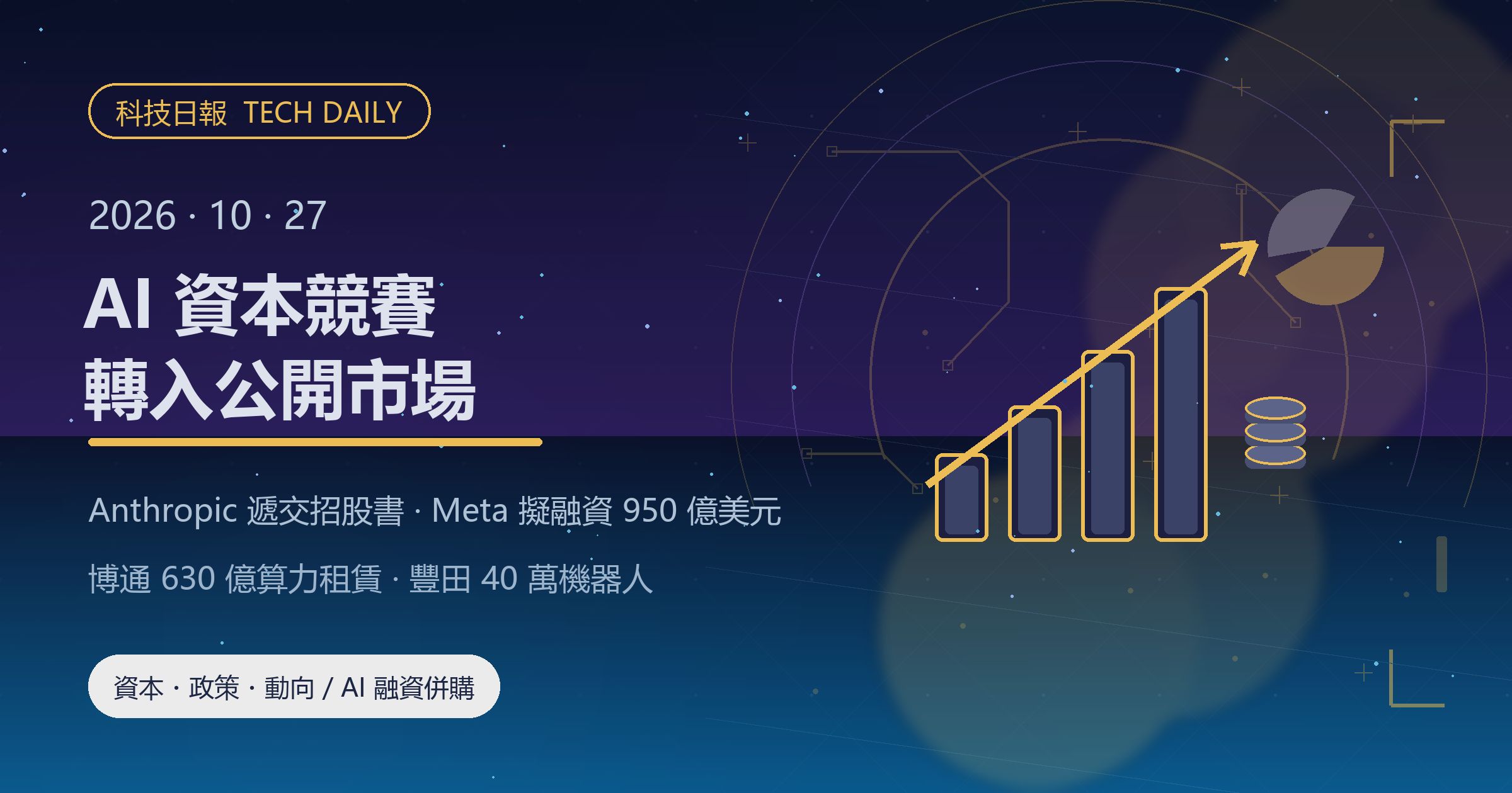 [科技日報] 2026年10月27日｜Anthropic 遞交 IPO 招股書，AI 資本競賽轉入公開市場