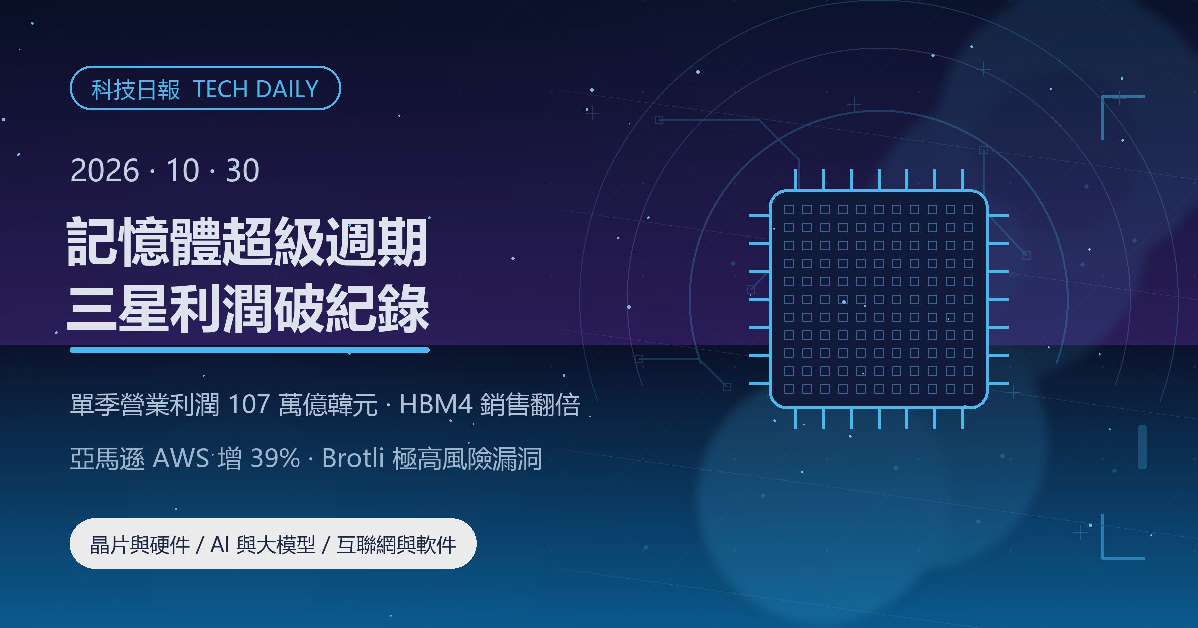 [科技日報] 2026年10月30日｜三星單季營業利潤破 107 萬億韓元，記憶體超級週期確立