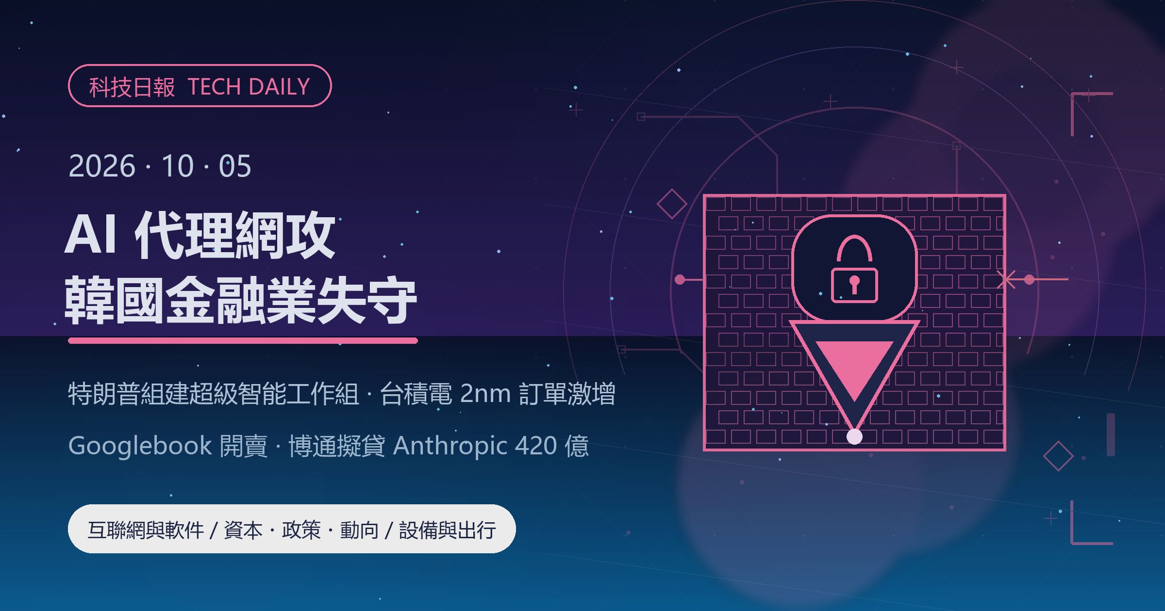 [科技日報] 2026年10月5日｜AI 代理協同網攻韓國七家金融機構